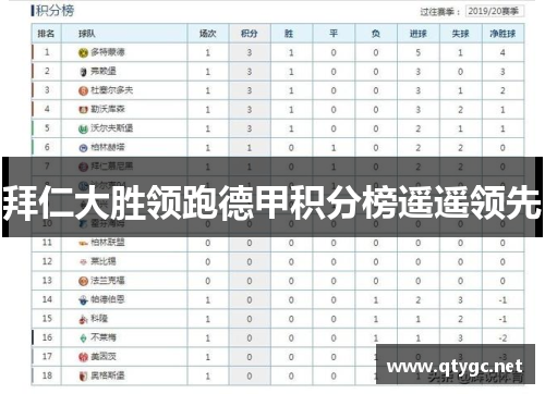 拜仁大胜领跑德甲积分榜遥遥领先